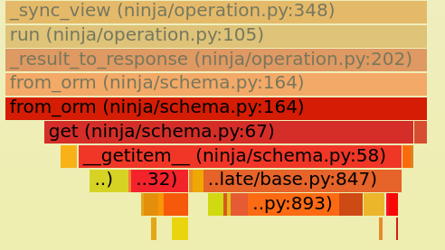 django-ninja-performance-4.png