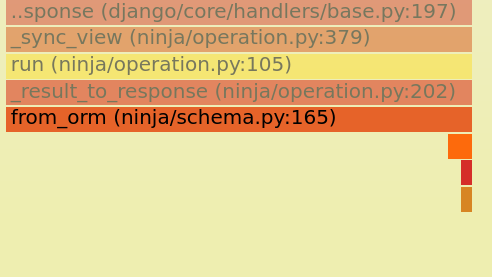 django-ninja-performance-5.png